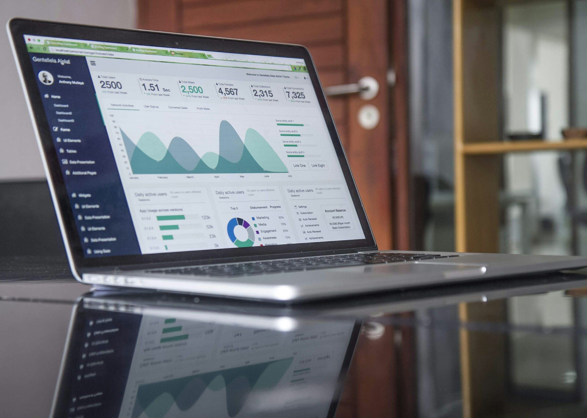 Professional quality estimation services
